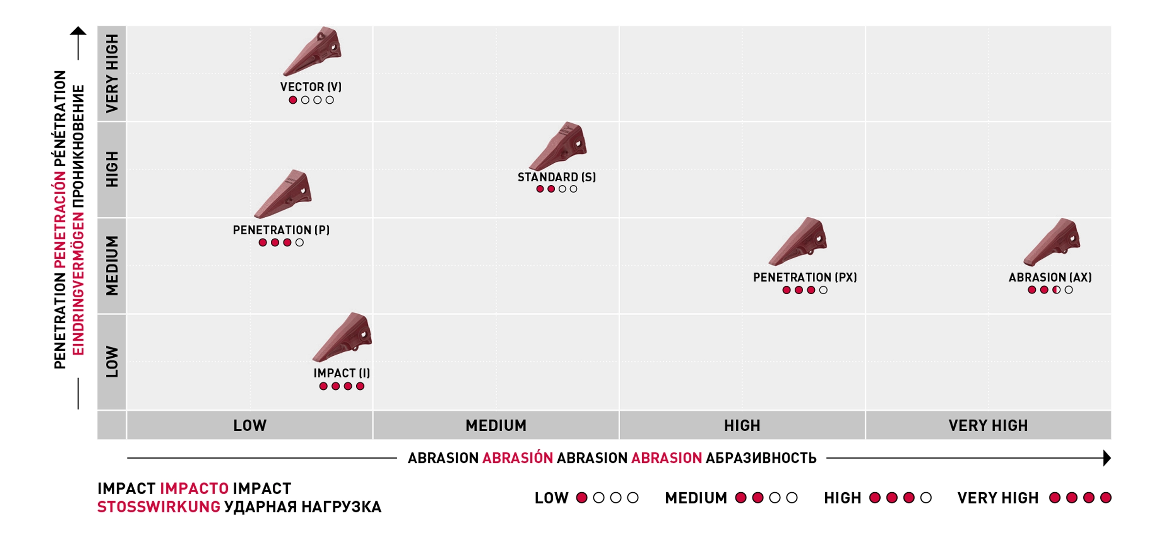 RIPMET tooth design selector diagram dozer mining