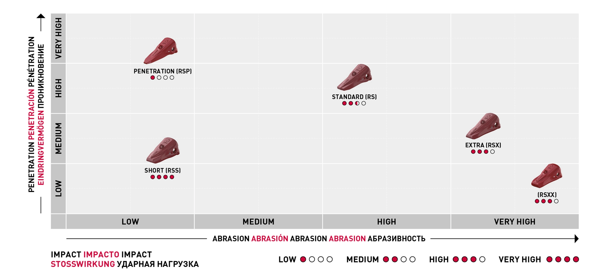 VEEMET RS tooth design selector diagram mining