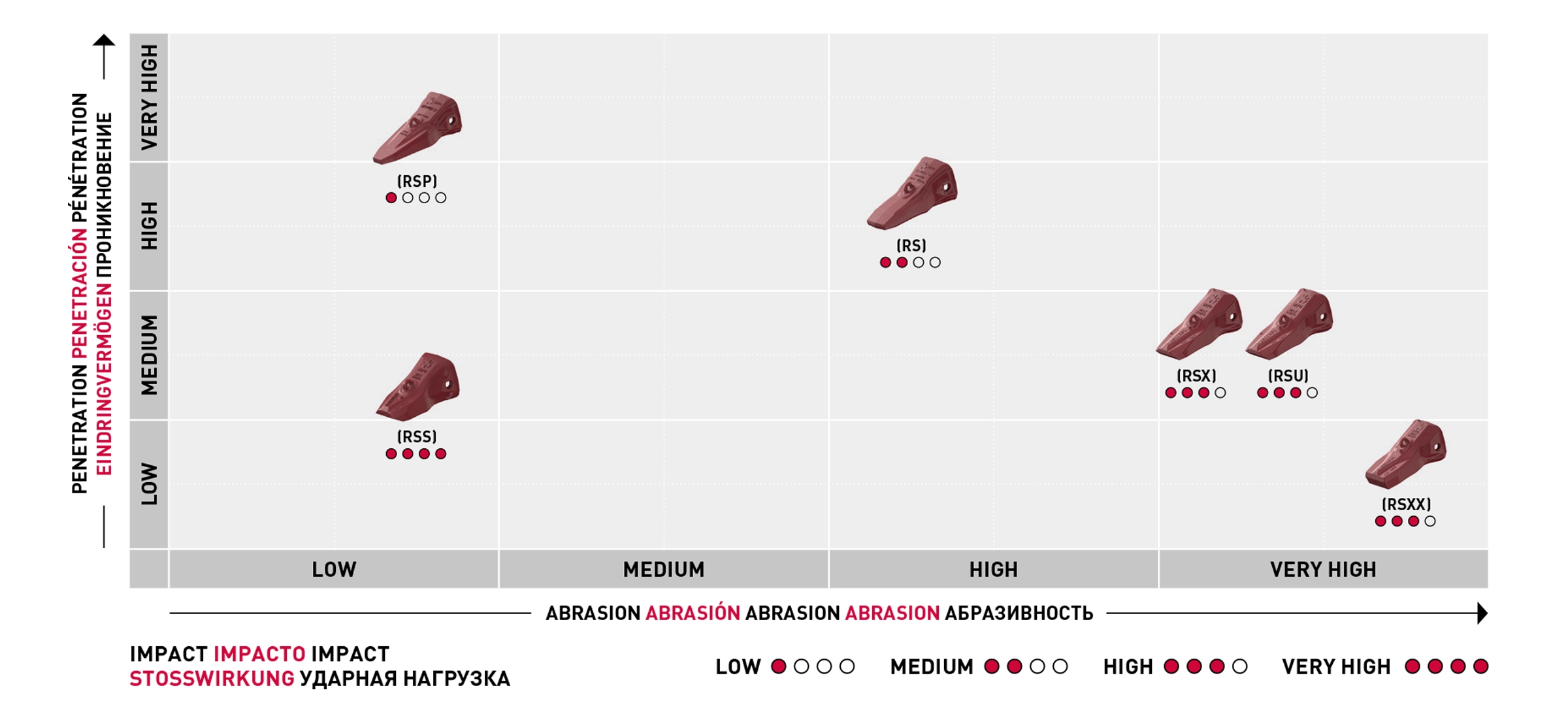 STARMET RS tooth design selector diagram RS mining